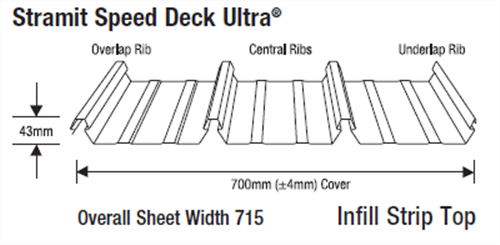 ROOFING - SPEED DECK ULTRA (covers 700mm) 0.48BMT