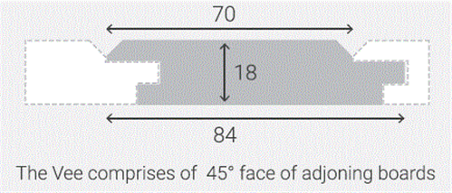PANELLING VEE JOINT BLACKBUTT KD STD & BETTER DAR RANDOM LENGTHS