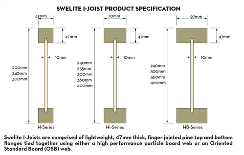 I-JOIST H2F 240 x 97mm