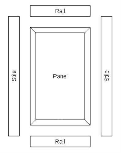 HUME DOOR EXTRA - FRAME | STILES & RAILS (ONLY at TIME of DOOR ORDER)