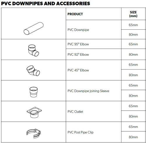 DOWNPIPES & ACCESSORIES | PVC (suitable for LYSAGHT CARPORTS)