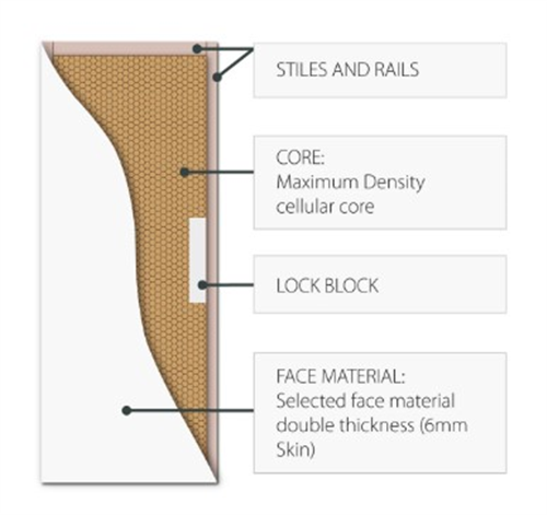 HUME DOOR H1 FLUSH INTERNAL HONEYCOMB CORE PRIMED MDF (PCMDF) SKIN