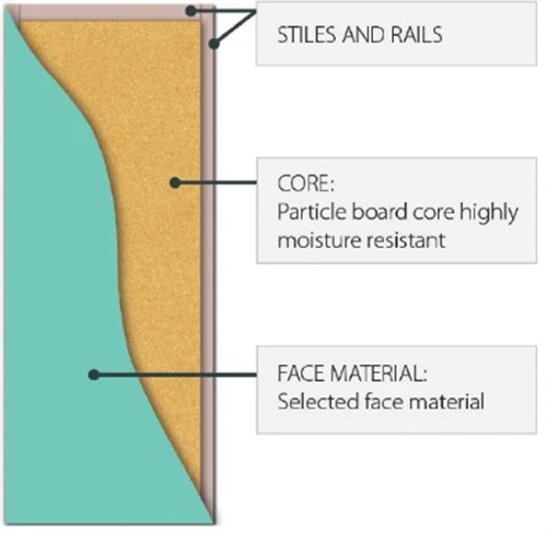 HUME DOOR SCX1 FLUSH SOLICORE (PARTICLEBOARD CORE) DURACOTE (DuraXP)