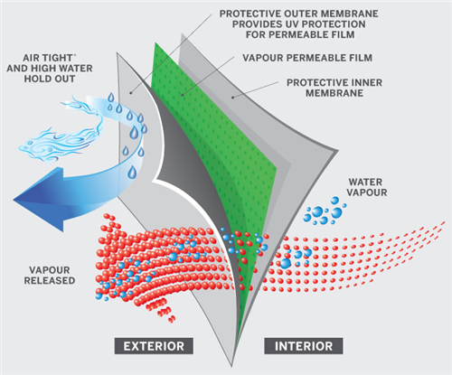 WALL WRAP VAPOUR PERMEABLE MEMBRANE 1350mm x 50M (DELETED)