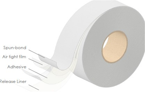 PROCTORWRAP™ HIGH TACK TAPE | SINGLE SIDED for SARKING/WRAP 60mm x 25M