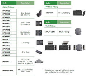 MEGAFLO® DRAINAGE SYSTEM | FITTINGS