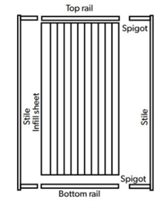 FENCING SMARTASCREEN GATE KIT FRAME